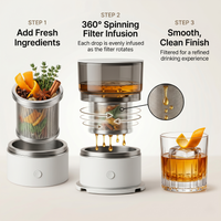 MyBar Infusion Kit